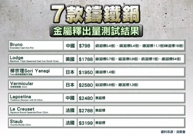 金屬釋出量測(cè)試結(jié)果